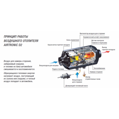 Автономный отопитель Eberspacher Airtronic D2 (24В) с монтажным комплектом